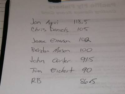 The final scores